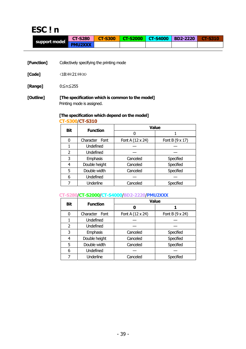 Esc ! n | Citizen Systems BD2-2220 User Manual | Page 39 / 312