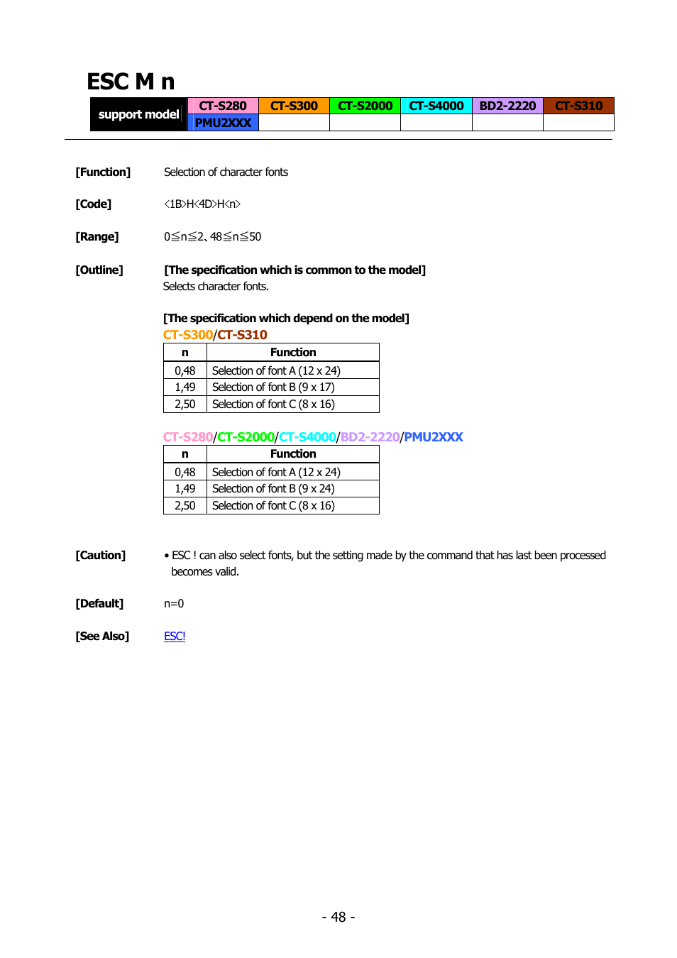 Esc m n, Esc m | Citizen Systems BD2-2220 User Manual | Page 48 / 312