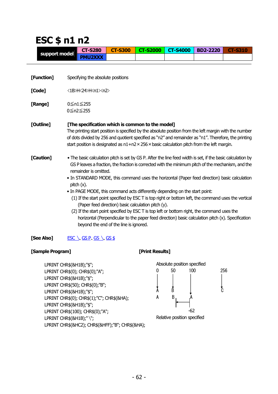 Esc $ n1 n2 | Citizen Systems BD2-2220 User Manual | Page 62 / 312