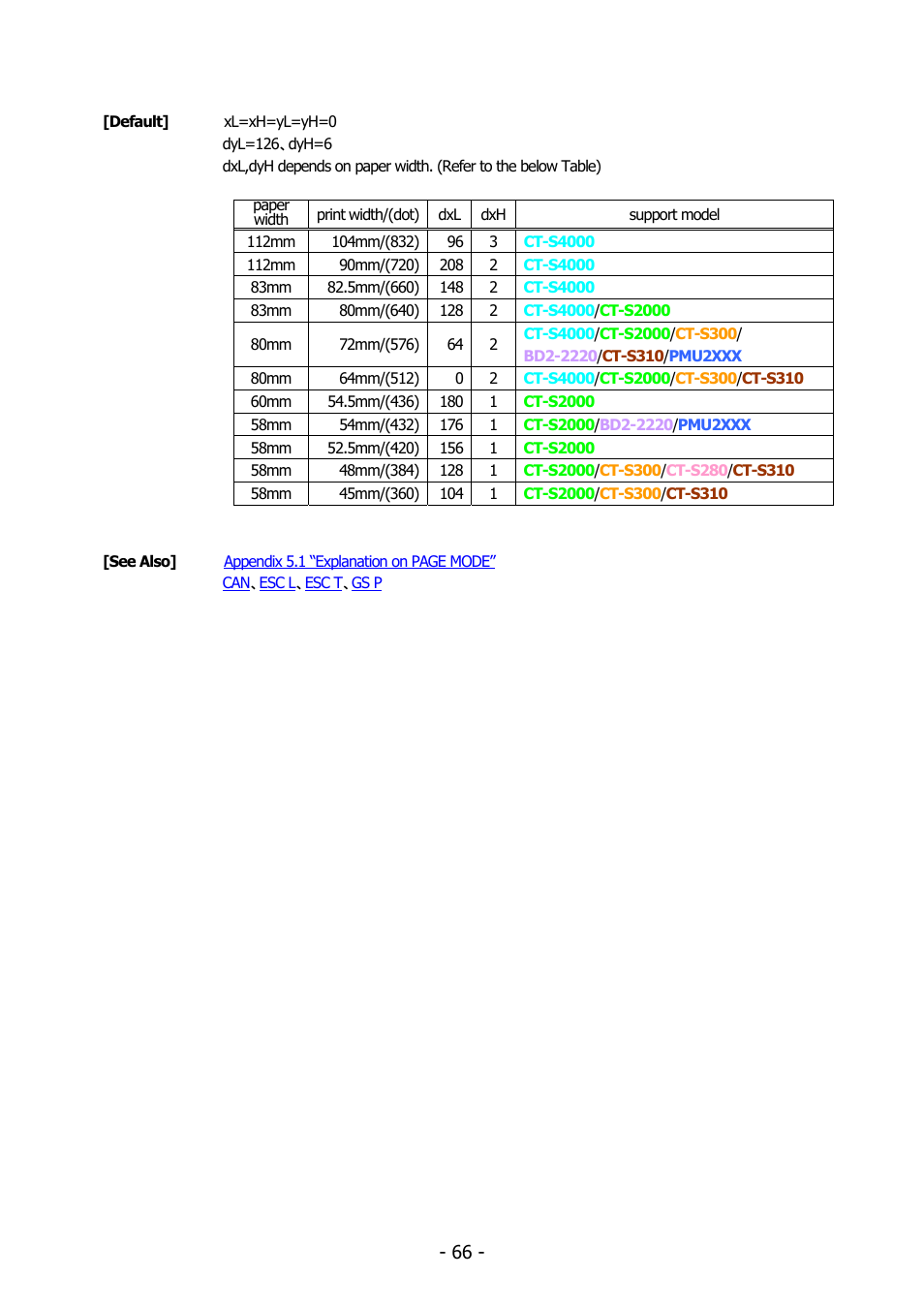 Citizen Systems BD2-2220 User Manual | Page 66 / 312