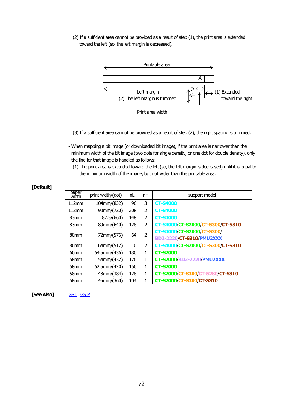 Citizen Systems BD2-2220 User Manual | Page 72 / 312