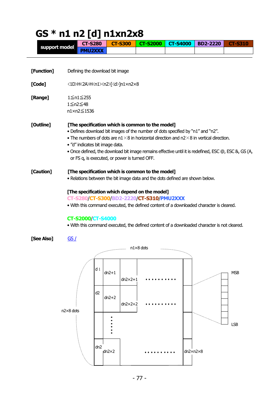 Gs * n1 n2 [d] n1xn2x8 | Citizen Systems BD2-2220 User Manual | Page 77 / 312