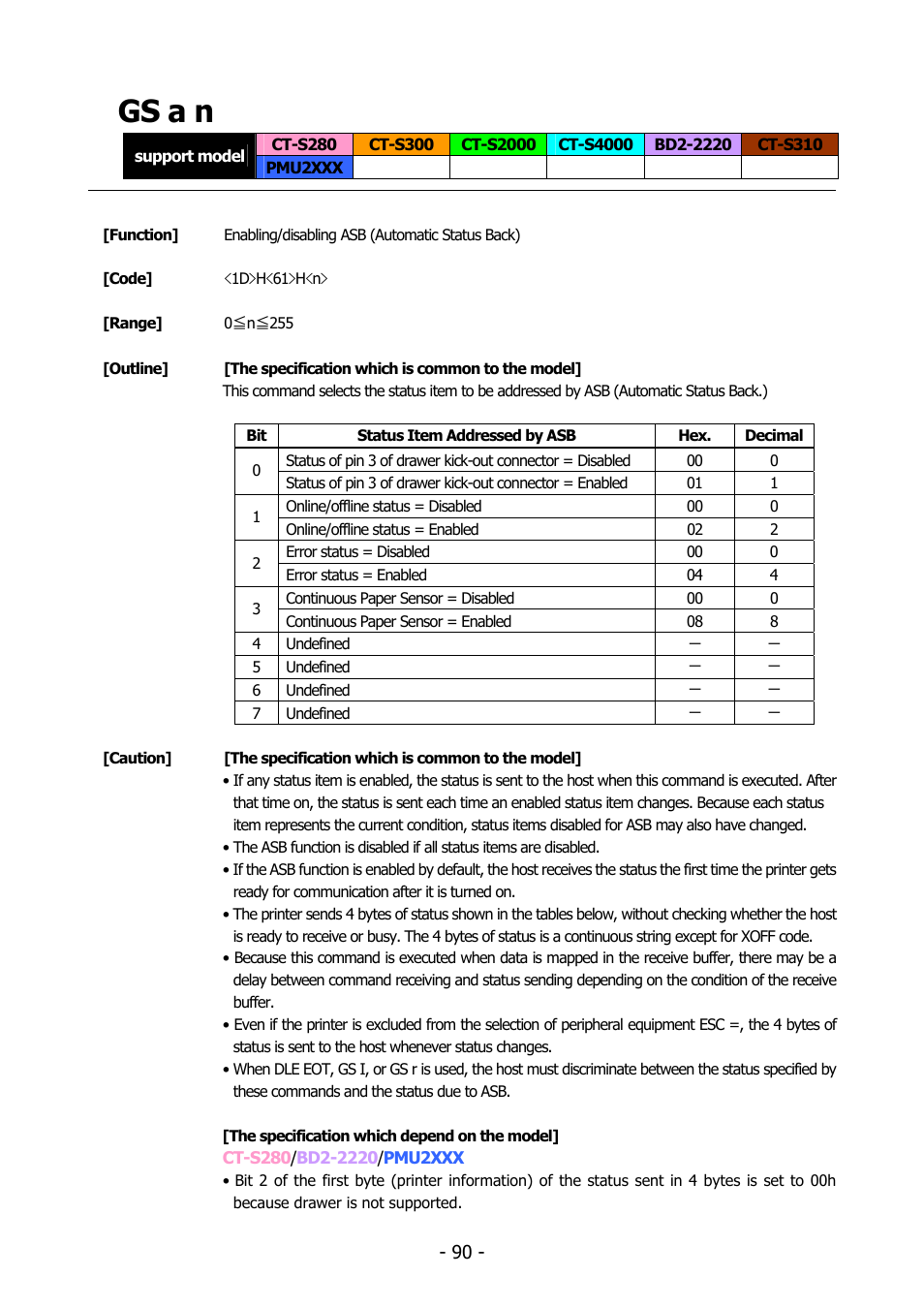 Gs a n, Gs a | Citizen Systems BD2-2220 User Manual | Page 90 / 312