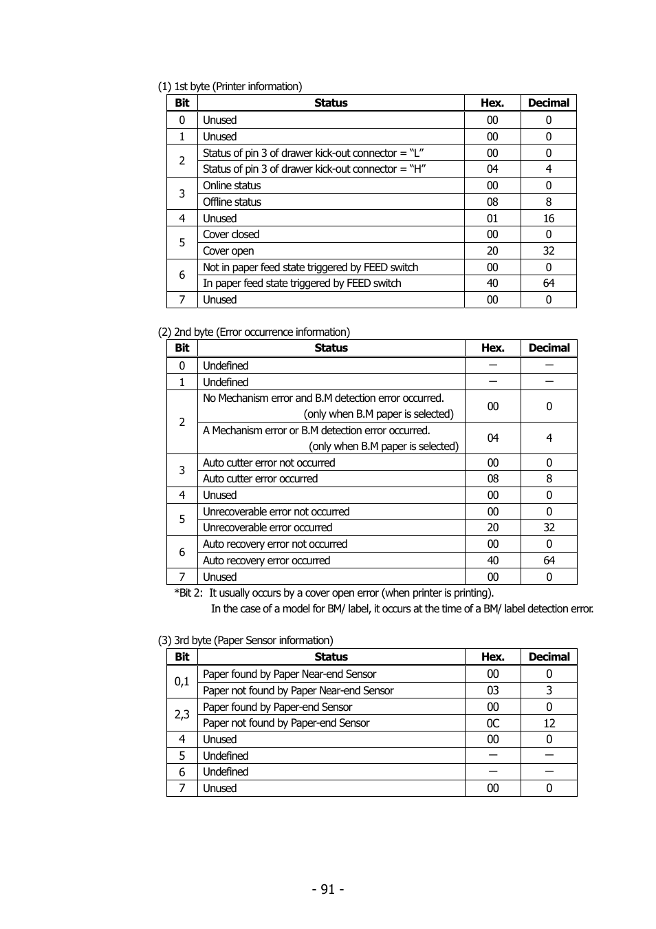 Citizen Systems BD2-2220 User Manual | Page 91 / 312