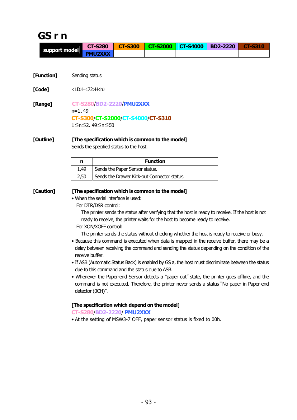 Gs r n, Gs r, Gs ｒ | Citizen Systems BD2-2220 User Manual | Page 93 / 312