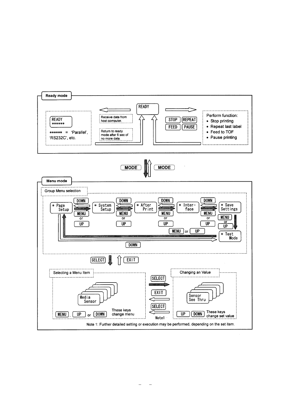 3 ready mode and menu mode | Citizen Systems CLP-9001 User Manual | Page 41 / 73