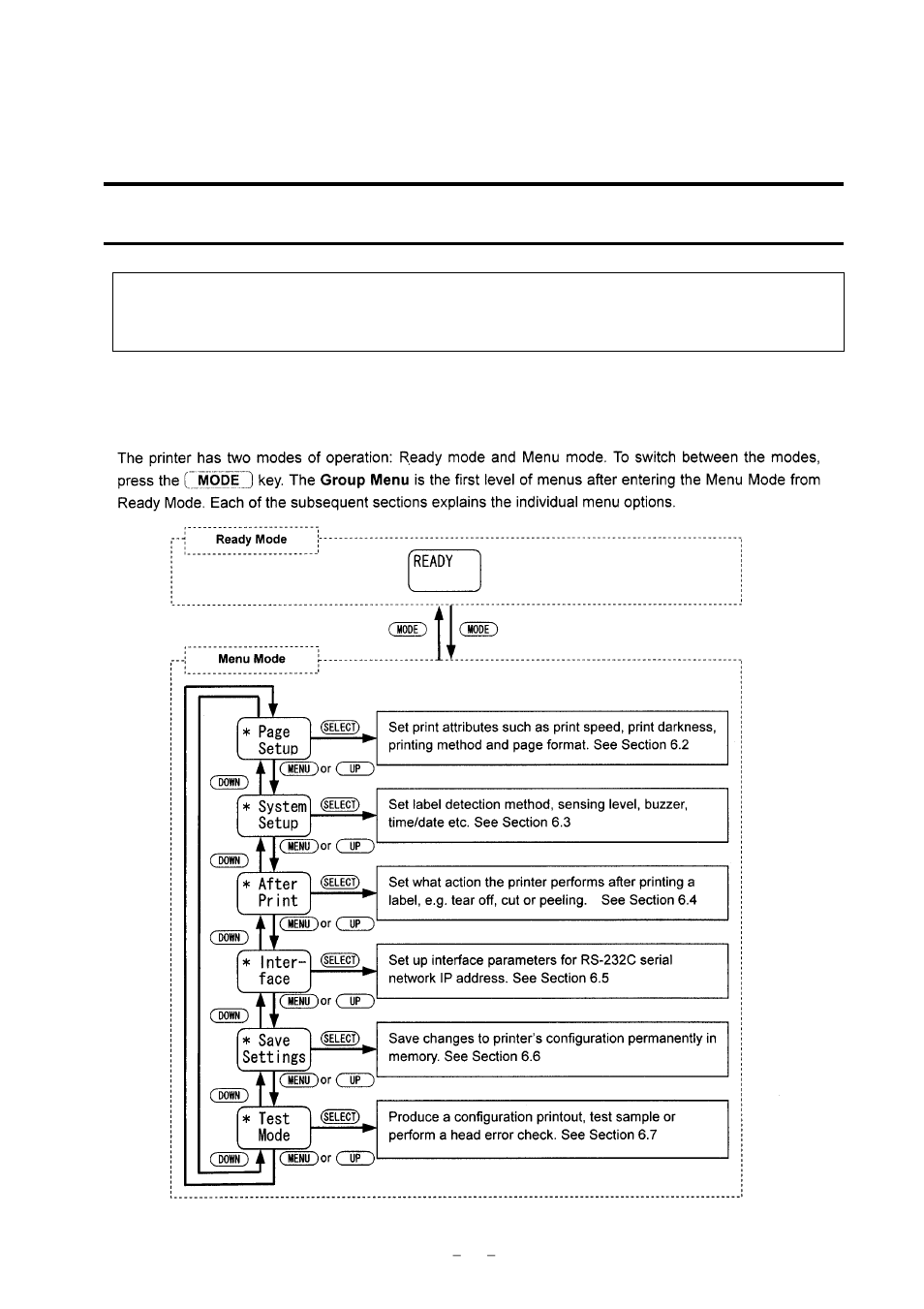 Chapter, Configuring your printer using the menus, 1 the group menu | Citizen Systems CLP-9001 User Manual | Page 47 / 73