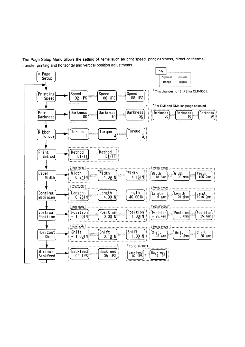 2 page setup menu | Citizen Systems CLP-9001 User Manual | Page 48 / 73