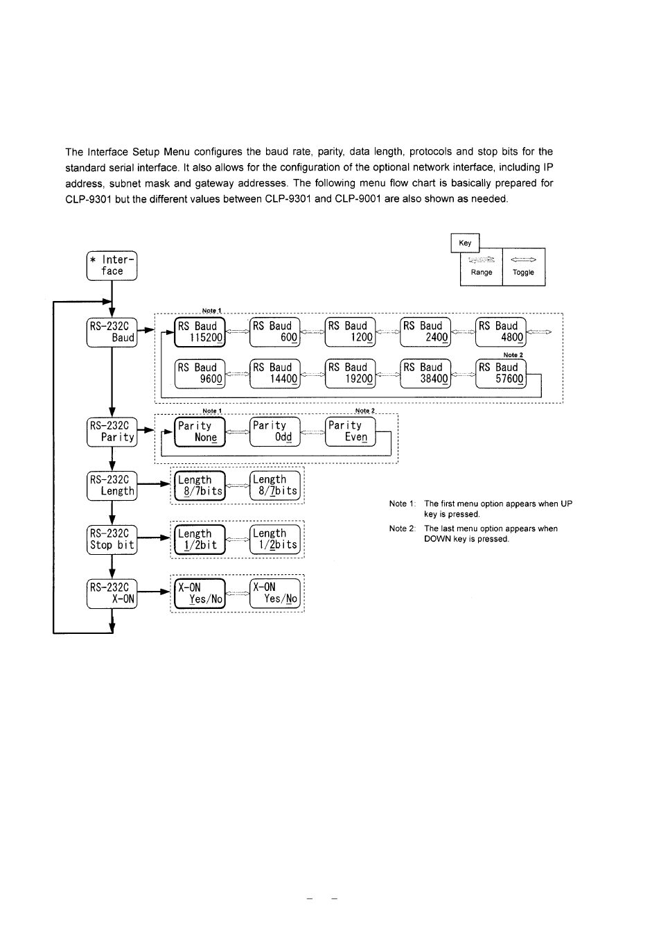 5 interface setup menu | Citizen Systems CLP-9001 User Manual | Page 52 / 73