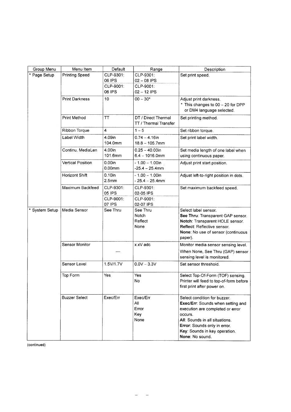 8 menu mode description | Citizen Systems CLP-9001 User Manual | Page 54 / 73