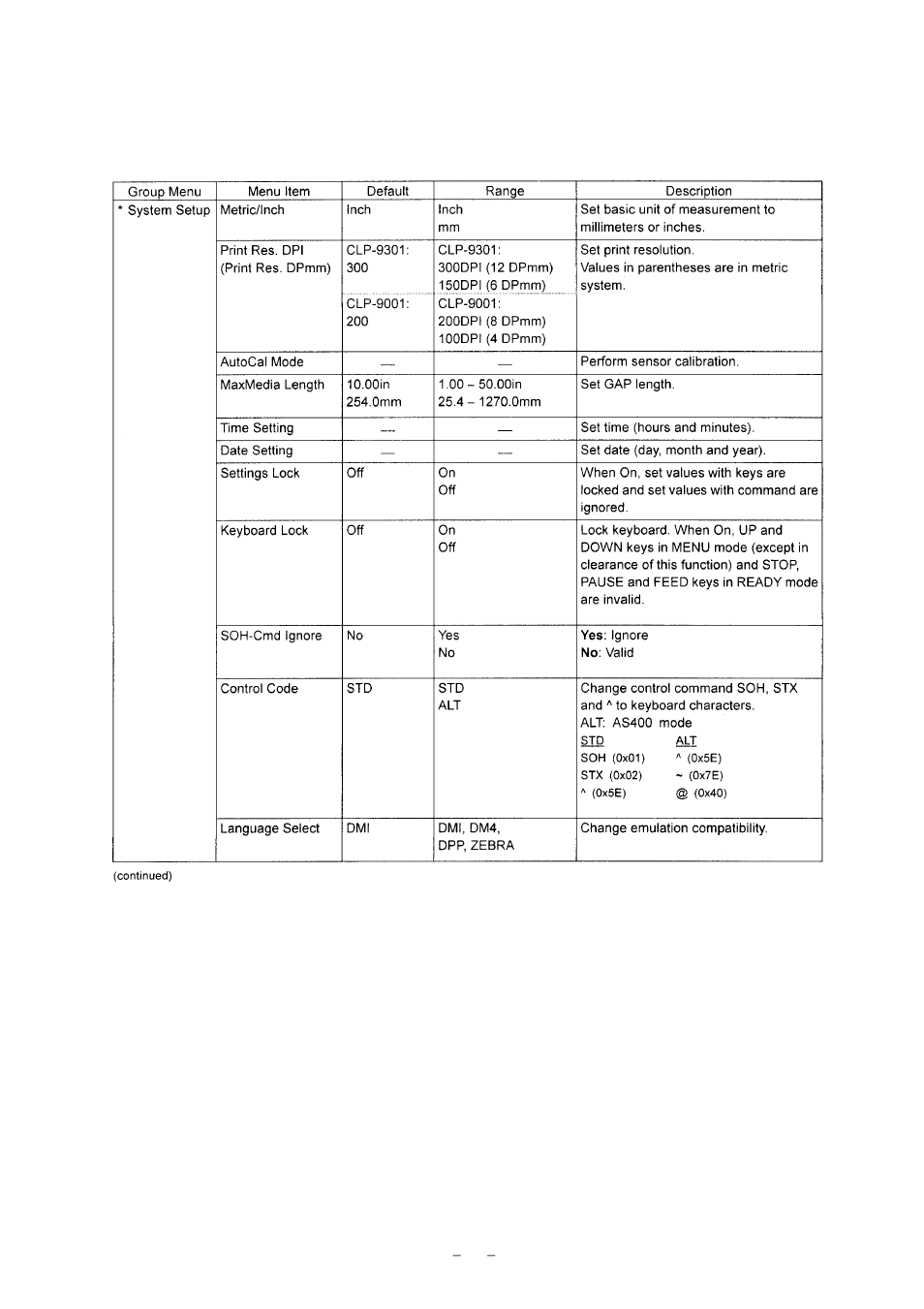 Citizen Systems CLP-9001 User Manual | Page 55 / 73