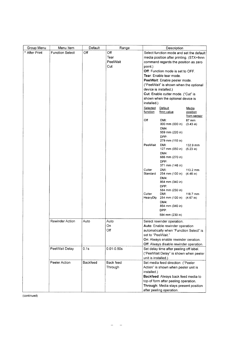 Citizen Systems CLP-9001 User Manual | Page 56 / 73