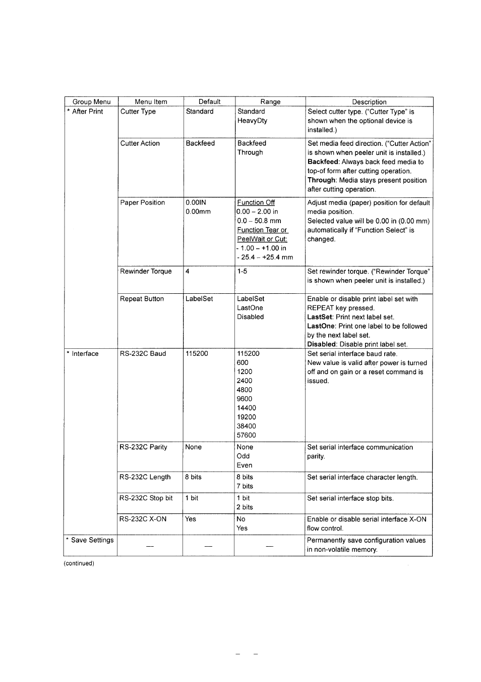 Citizen Systems CLP-9001 User Manual | Page 57 / 73