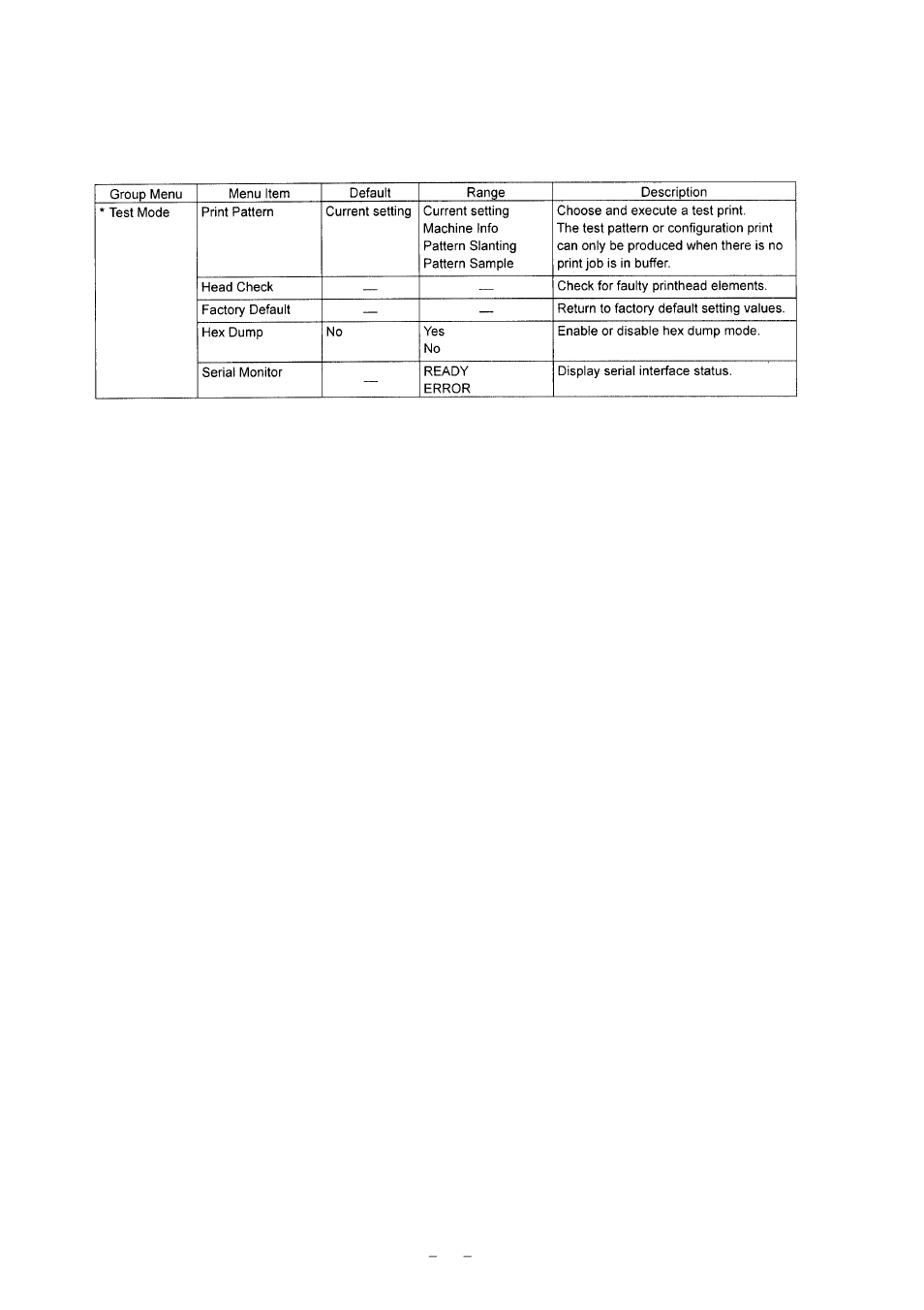 Citizen Systems CLP-9001 User Manual | Page 58 / 73