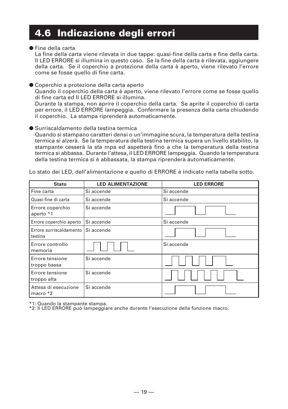 6 indicazione degli errori | Citizen Systems CT-S280 User Manual | Page 102 / 136