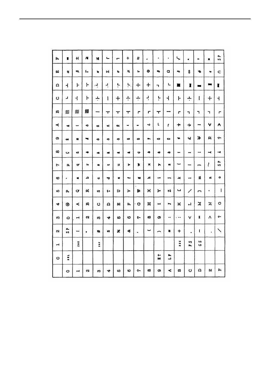 Character code table, 10 character code table | Citizen Systems CBM-230/231 User Manual | Page 54 / 59