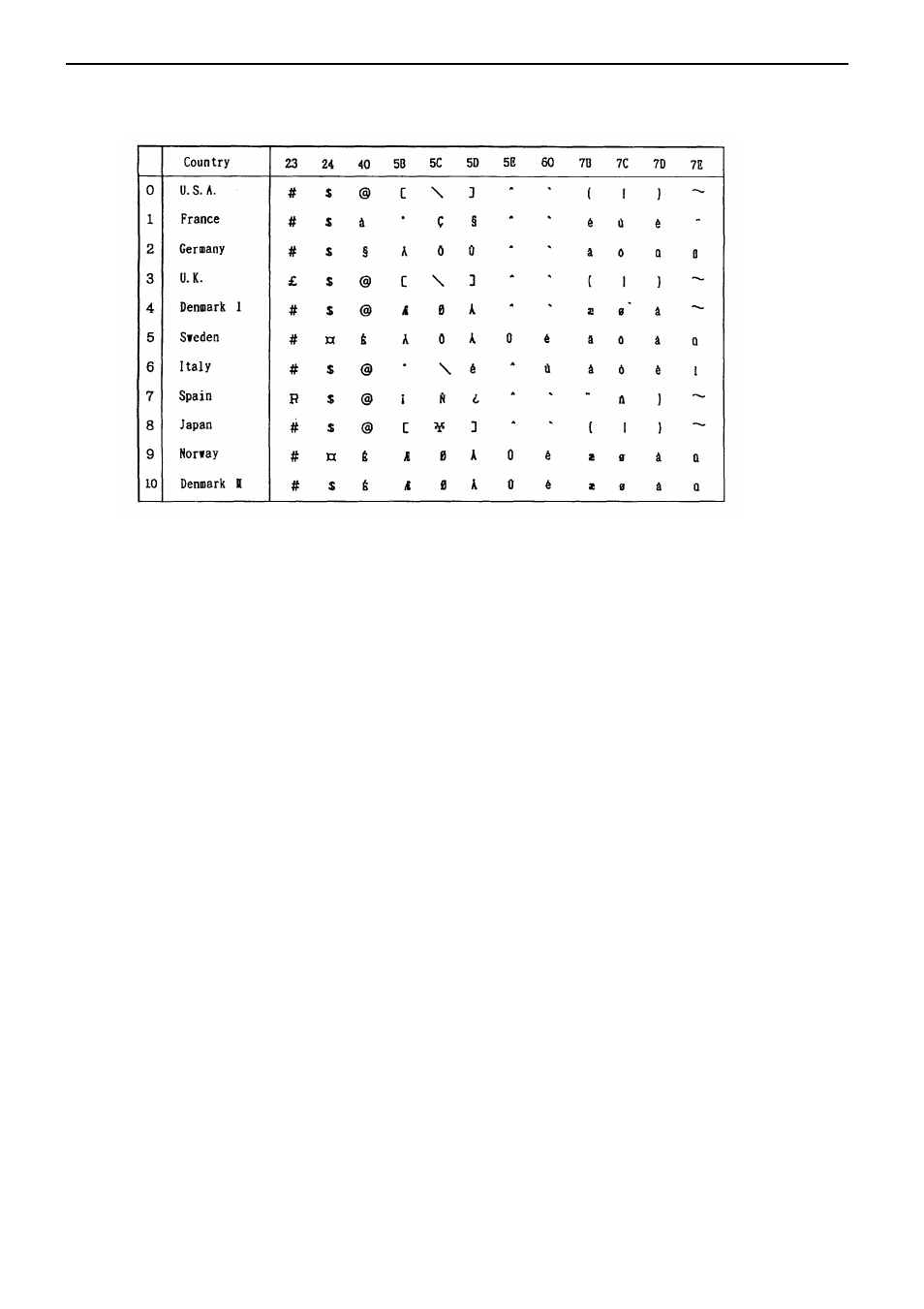 2 international character code table | Citizen Systems CBM-230/231 User Manual | Page 55 / 59