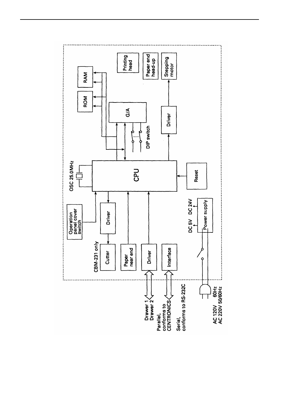 Appendix 3, Appendix 3. block diagram | Citizen Systems CBM-230/231 User Manual | Page 59 / 59