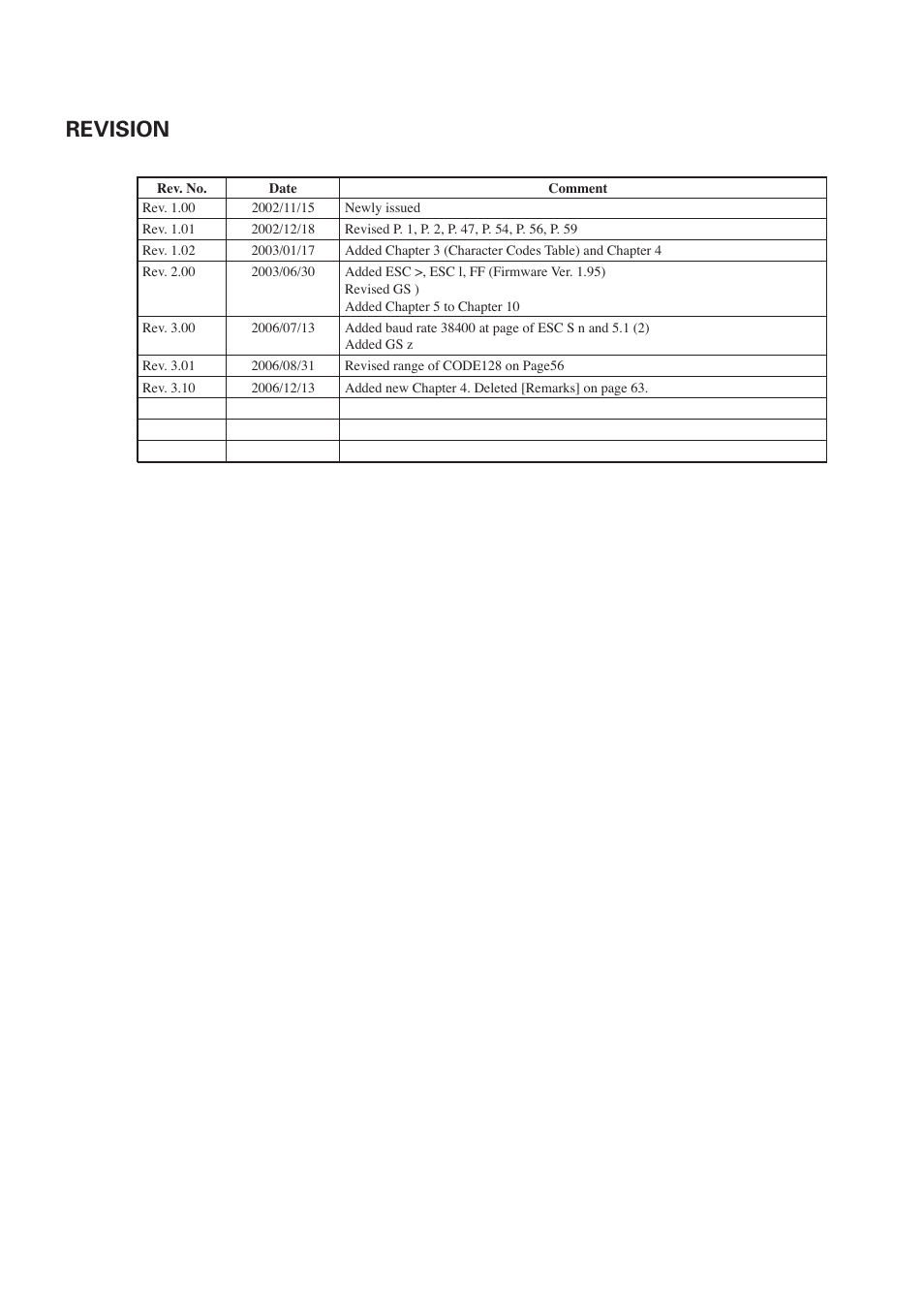 Revision | Citizen Systems Model CMP-10 User Manual | Page 2 / 80