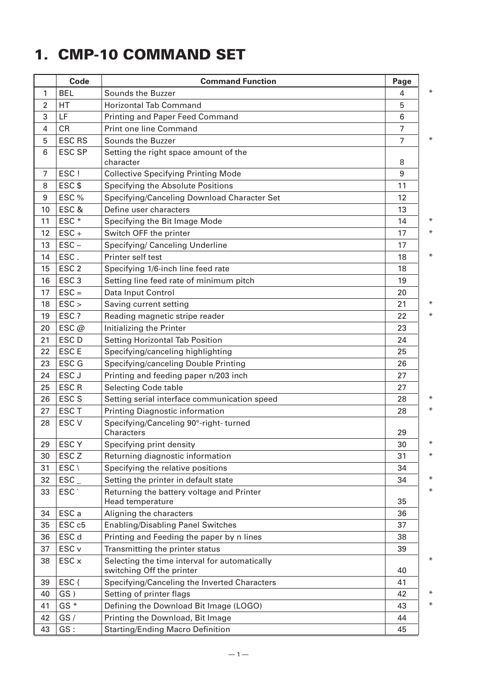 Cmp-10 command set | Citizen Systems Model CMP-10 User Manual | Page 3 / 80