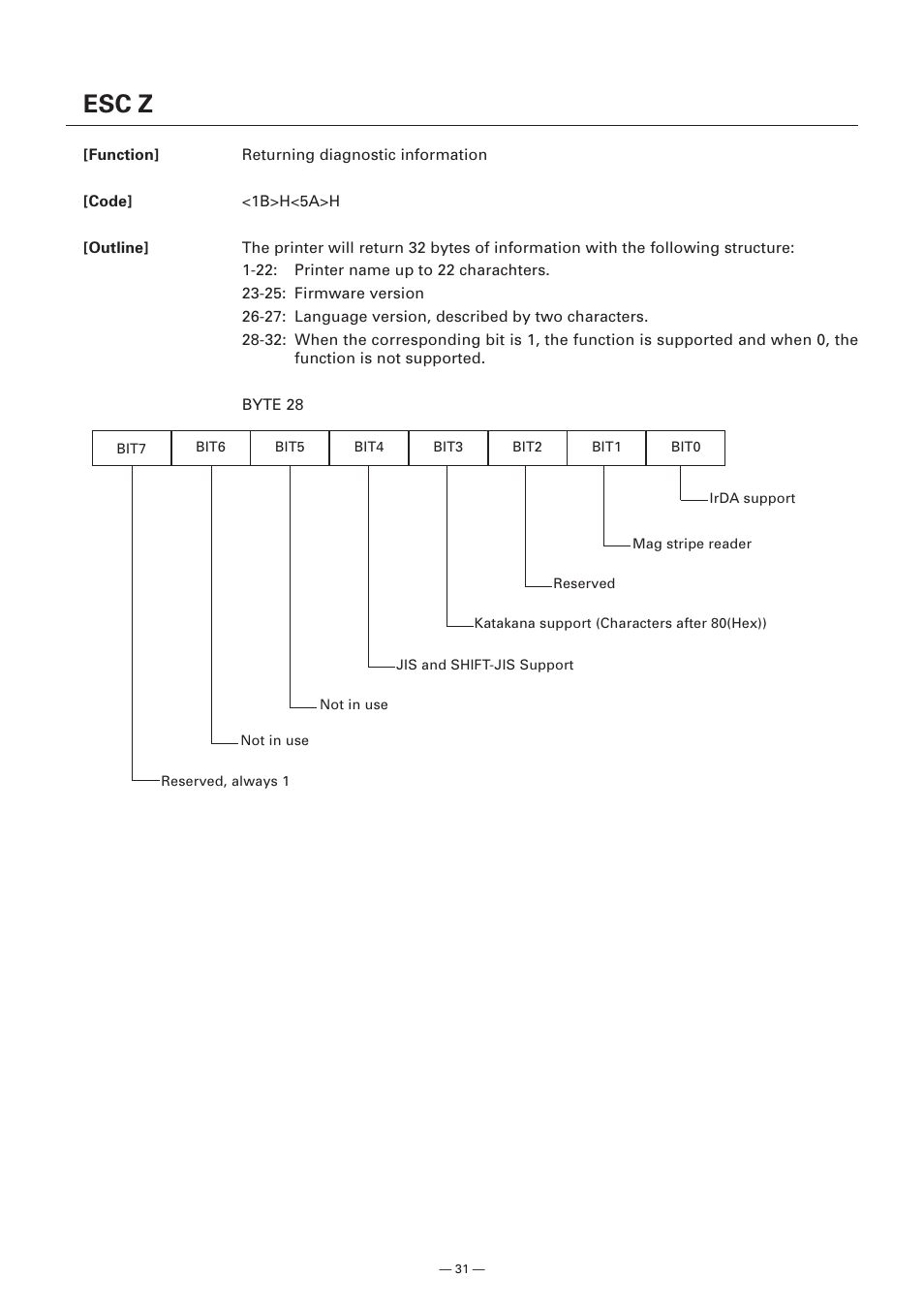 Esc z | Citizen Systems Model CMP-10 User Manual | Page 33 / 80