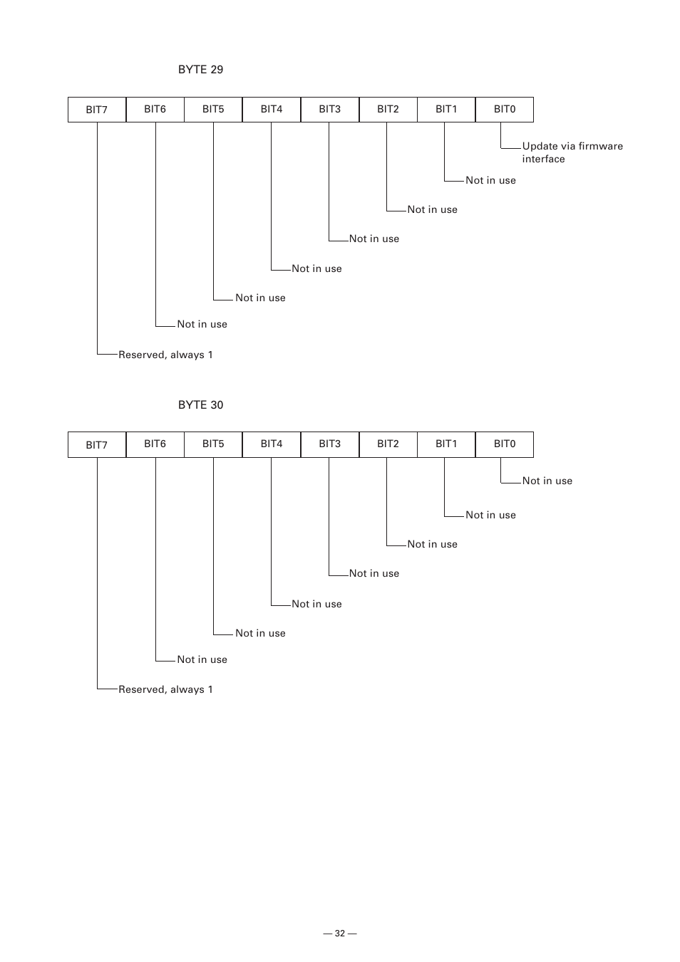 Citizen Systems Model CMP-10 User Manual | Page 34 / 80