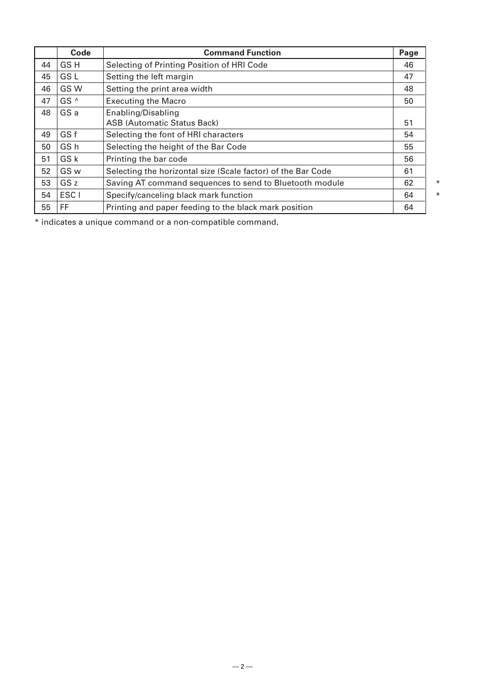 Citizen Systems Model CMP-10 User Manual | Page 4 / 80