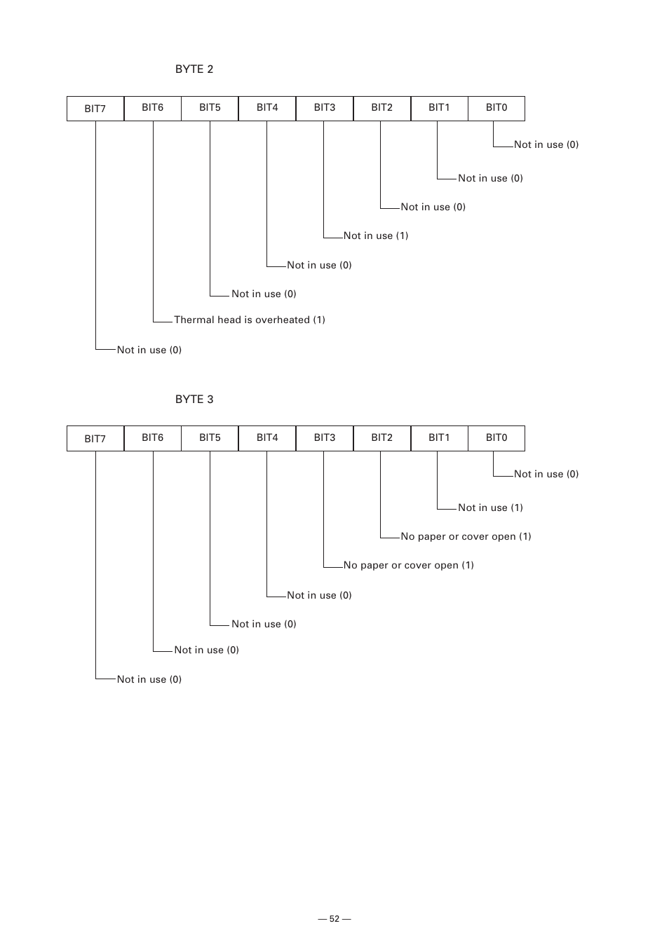 Citizen Systems Model CMP-10 User Manual | Page 54 / 80