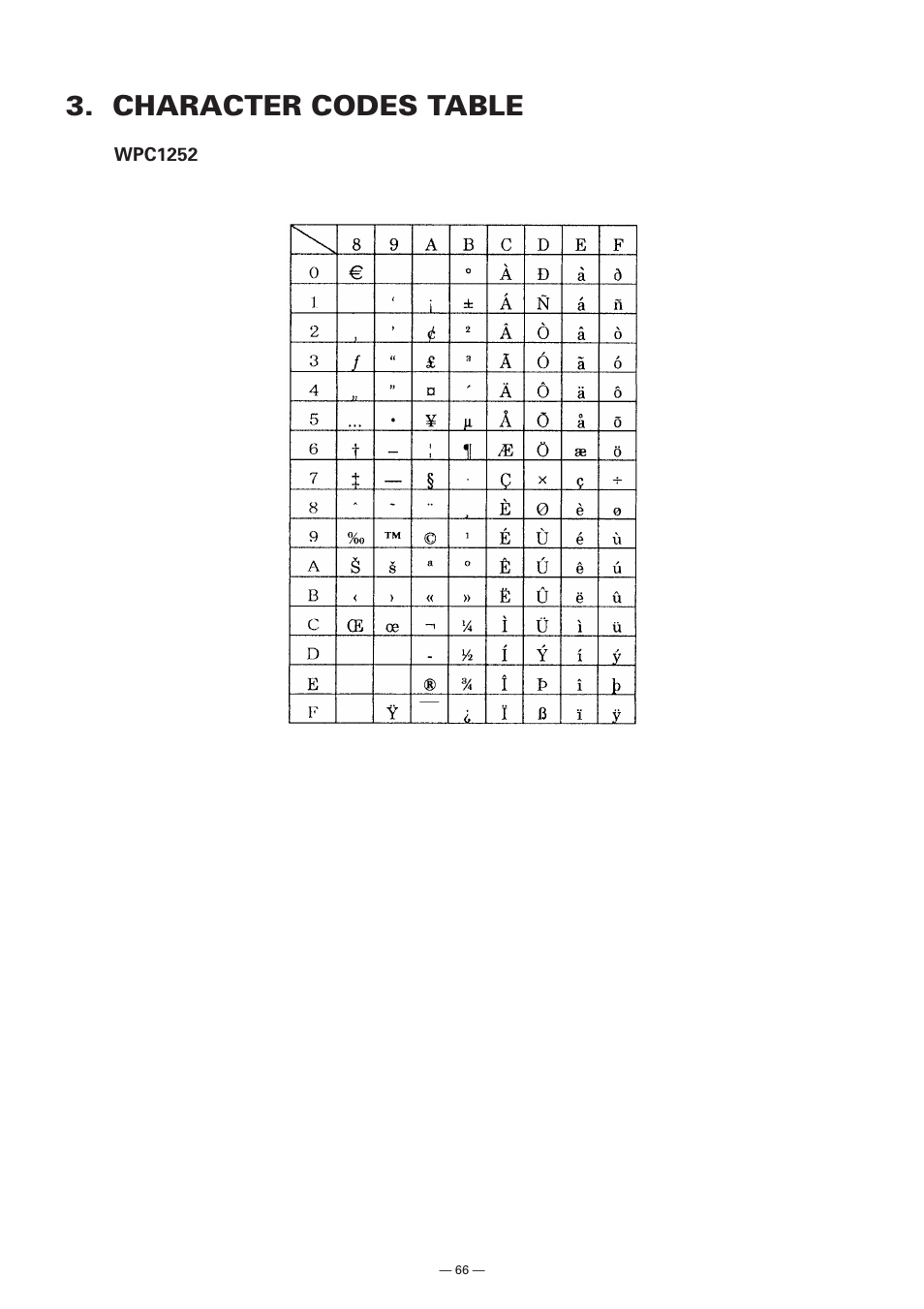 Character codes table | Citizen Systems Model CMP-10 User Manual | Page 68 / 80