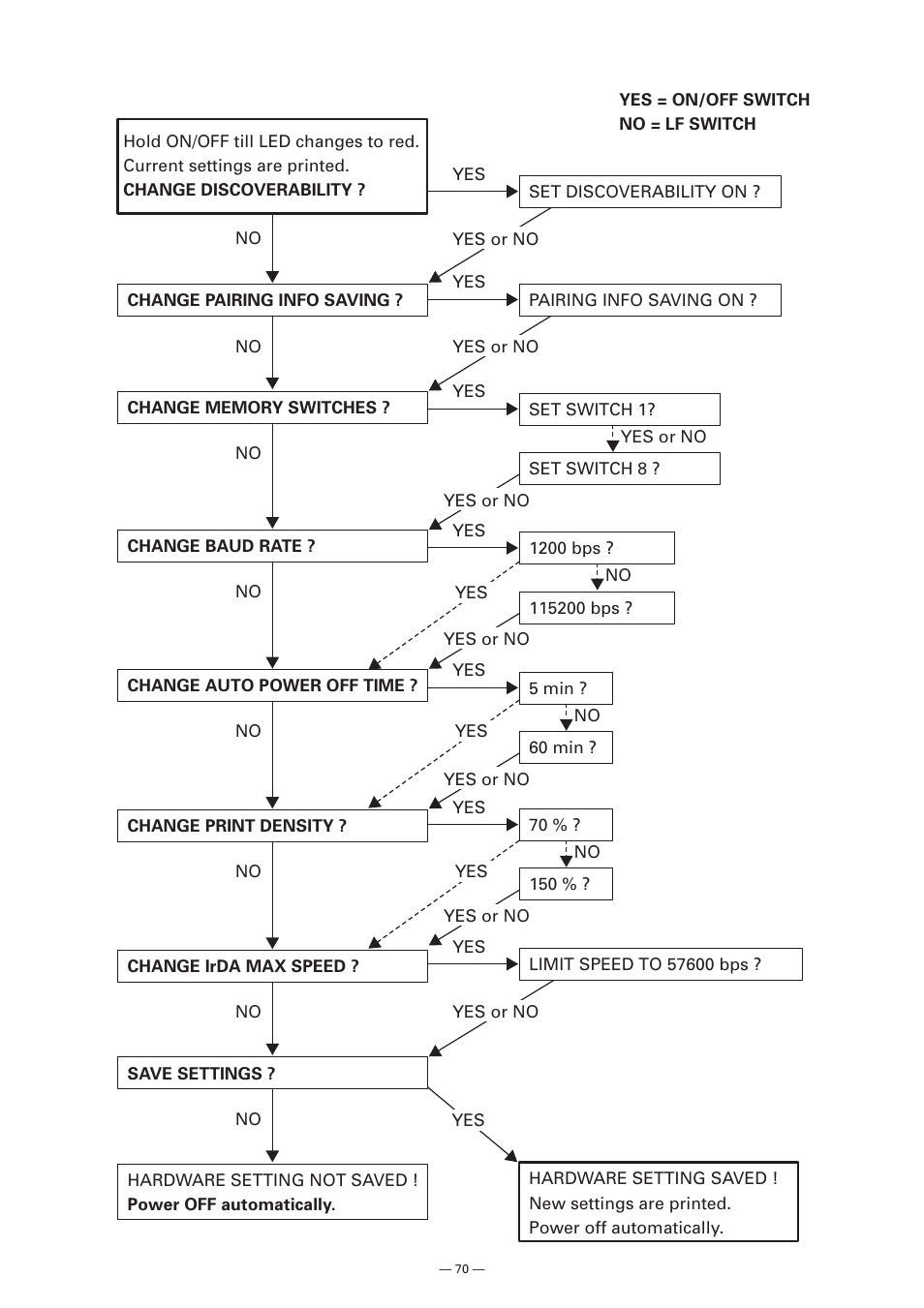 Citizen Systems Model CMP-10 User Manual | Page 72 / 80