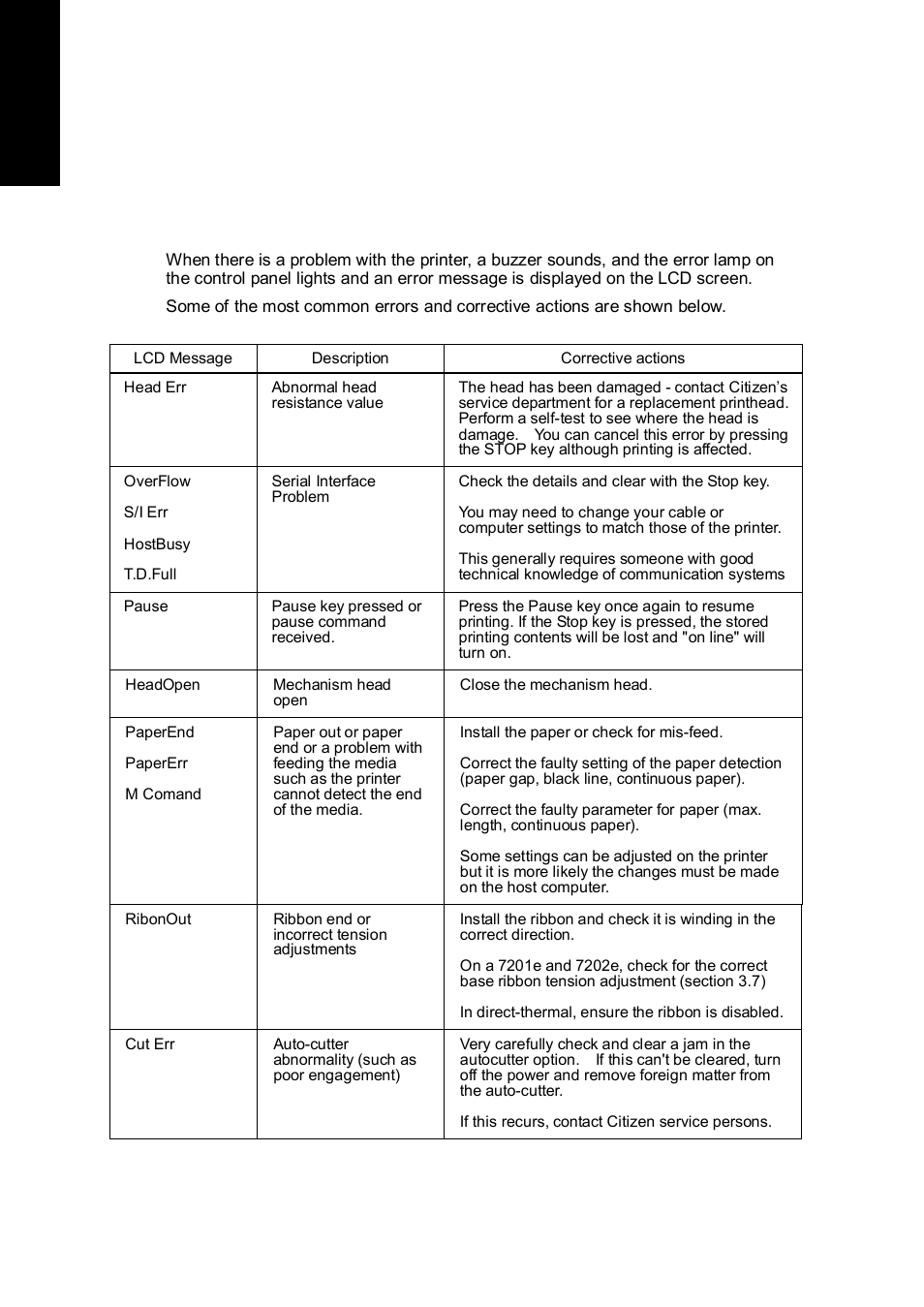 Chapter 4 – troubleshooting, 1 error messages | Citizen Systems CLP 6002 User Manual | Page 24 / 26