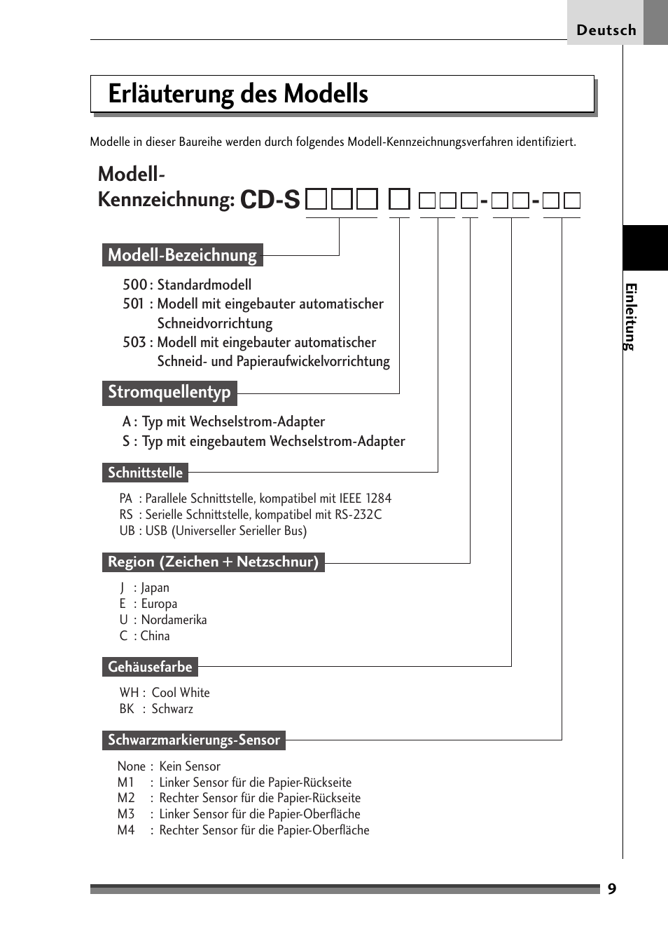 Erläuterung des modells, Cd-s, Modell- kennzeichnung | Modell-bezeichnung, Stromquellentyp | Citizen Systems Citizen CD-S500 User Manual | Page 103 / 220