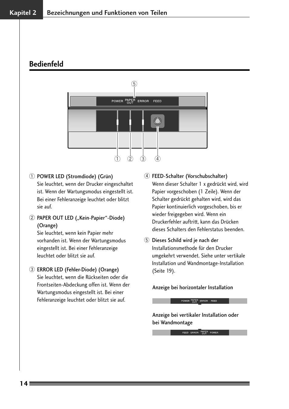 Bedienfeld, Bedienfeld (siehe seite 14) | Citizen Systems Citizen CD-S500 User Manual | Page 108 / 220