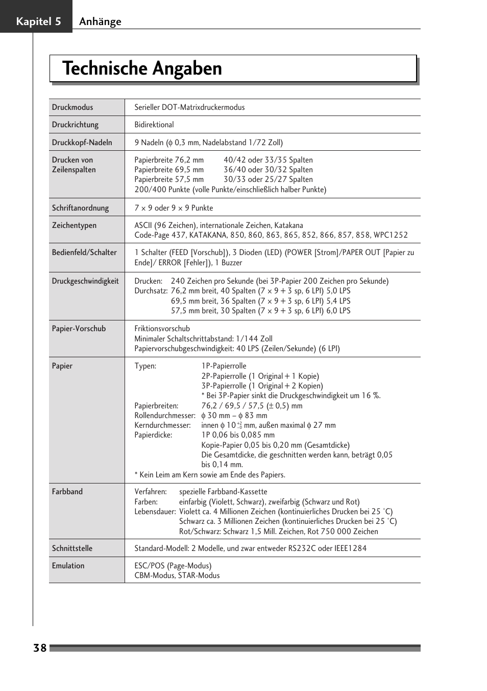 Kapitel 5, Technische angaben, Kapitel 5 anhänge | 38 kapitel 5 anhänge | Citizen Systems Citizen CD-S500 User Manual | Page 132 / 220