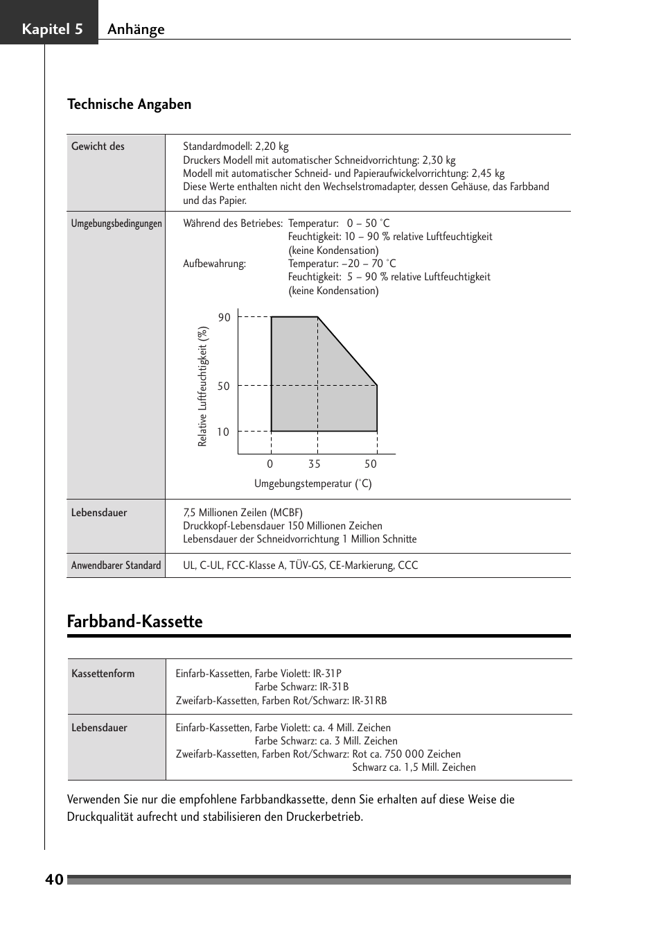 Farbband-kassette, 40 kapitel 5 anhänge technische angaben | Citizen Systems Citizen CD-S500 User Manual | Page 134 / 220