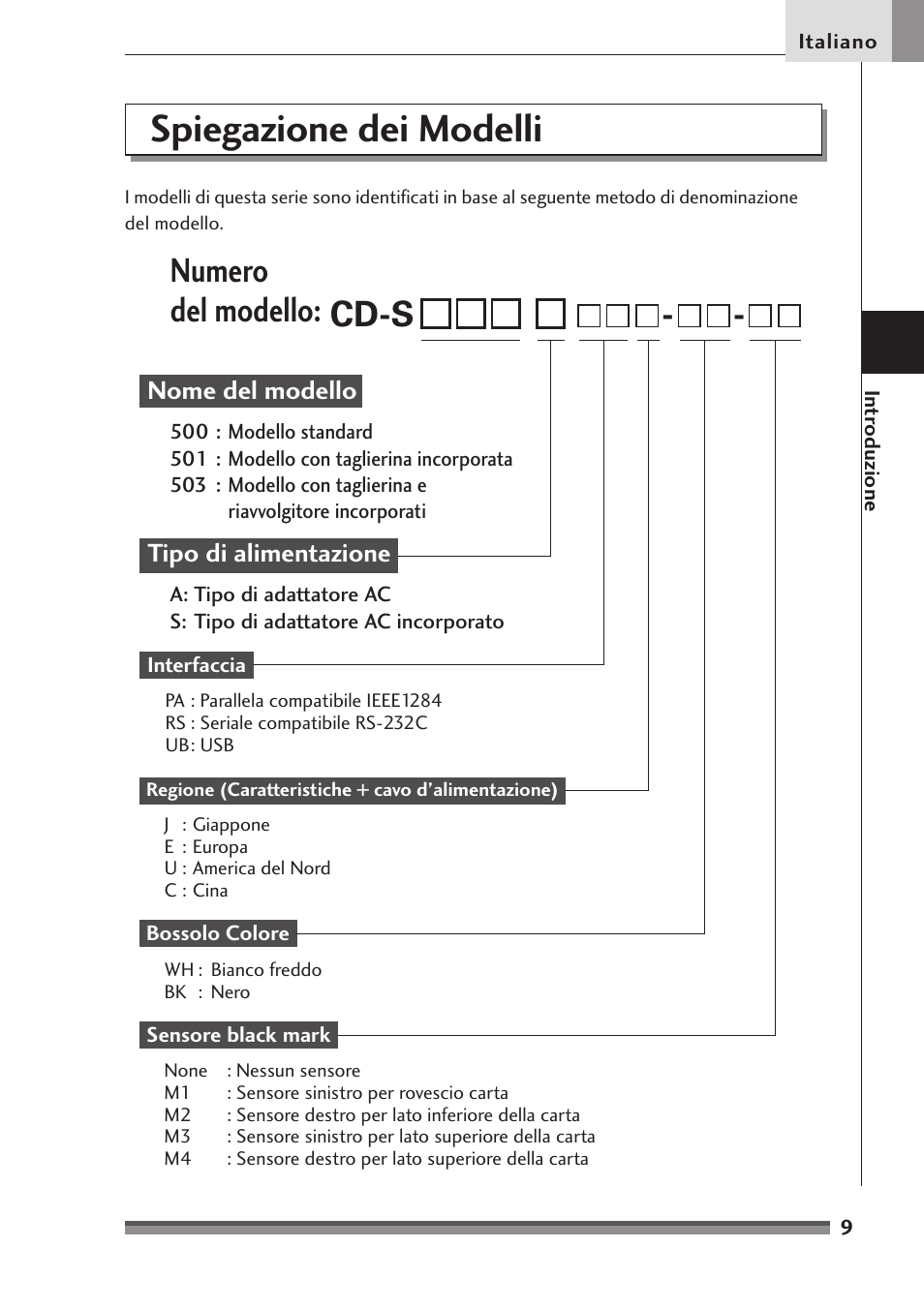 Spiegazione dei modelli, Cd-s, Numero del modello | Nome del modello, Tipo di alimentazione | Citizen Systems Citizen CD-S500 User Manual | Page 145 / 220