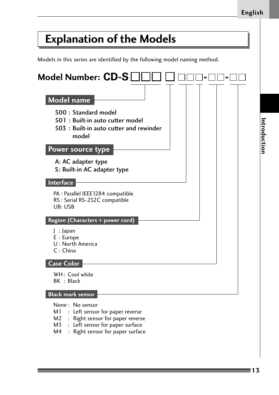 Explanation of the models, Cd-s, Model number | Model name, Power source type | Citizen Systems Citizen CD-S500 User Manual | Page 15 / 220