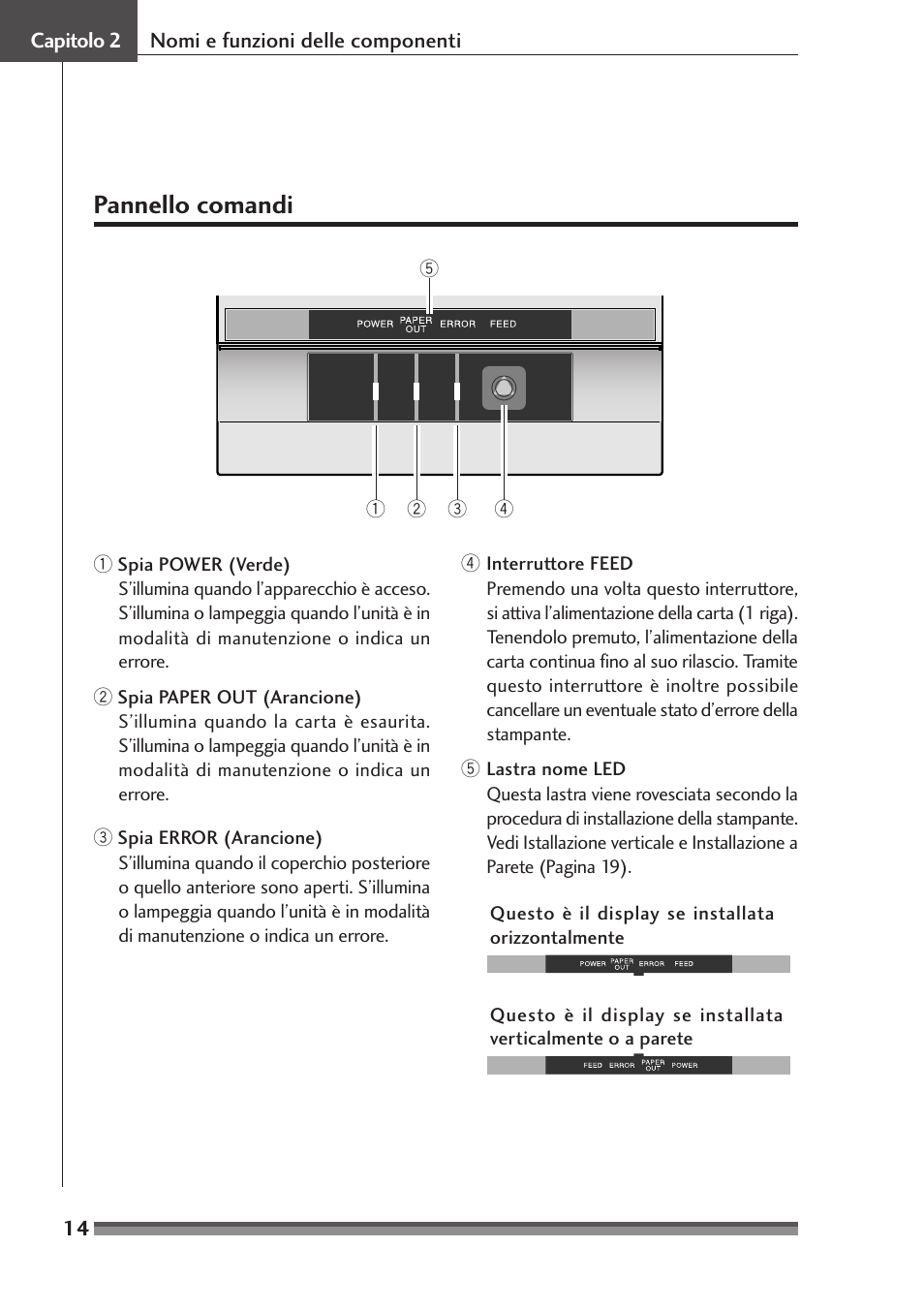 Pannello comandi | Citizen Systems Citizen CD-S500 User Manual | Page 150 / 220