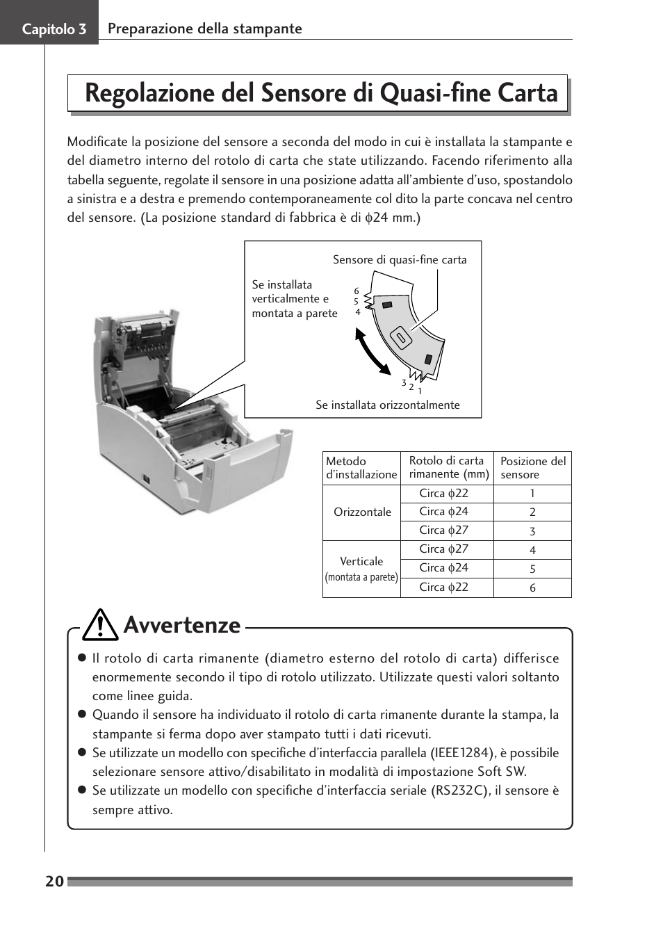 Regolazione del sensore di quasi-fine carta, Avvertenze, 20 capitolo 3 preparazione della stampante | Citizen Systems Citizen CD-S500 User Manual | Page 156 / 220