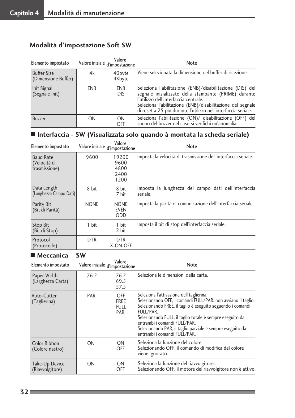 Citizen Systems Citizen CD-S500 User Manual | Page 168 / 220