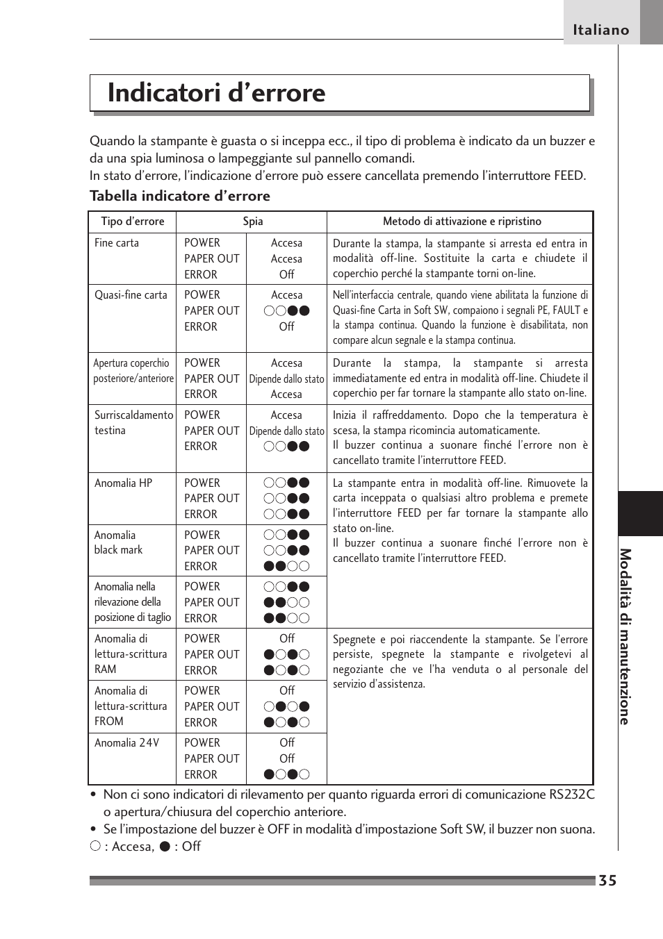 Indicatori d ’errore, Indicatori d’errore | Citizen Systems Citizen CD-S500 User Manual | Page 171 / 220