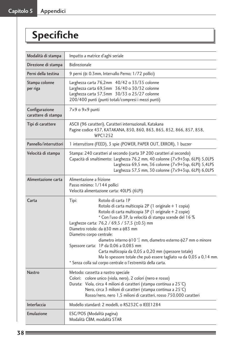 Capitolo 5, Specifiche, Capitolo 5 appendici | 38 capitolo 5 appendici | Citizen Systems Citizen CD-S500 User Manual | Page 174 / 220