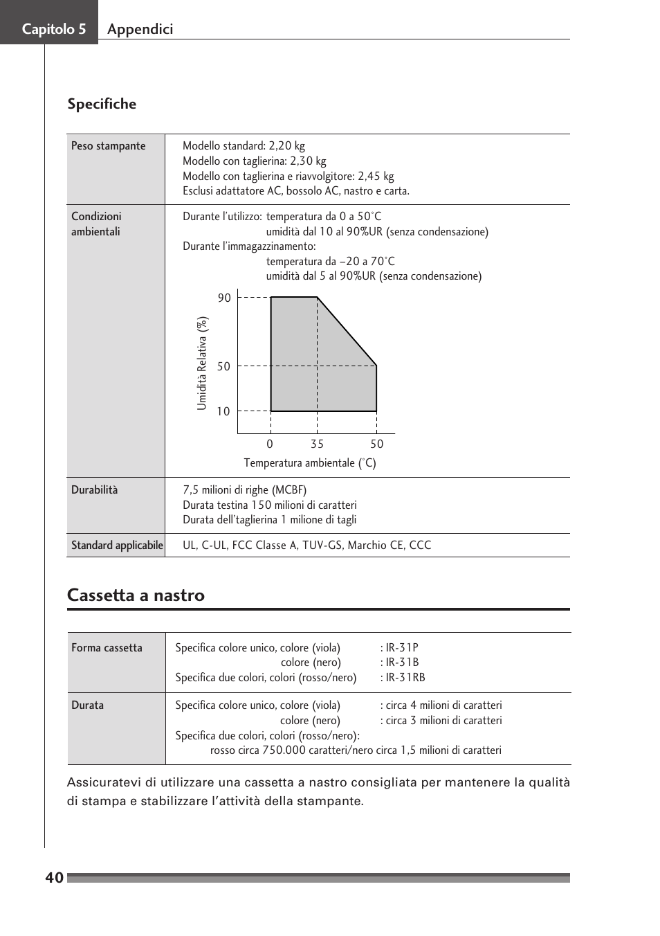 Cassetta a nastro | Citizen Systems Citizen CD-S500 User Manual | Page 176 / 220