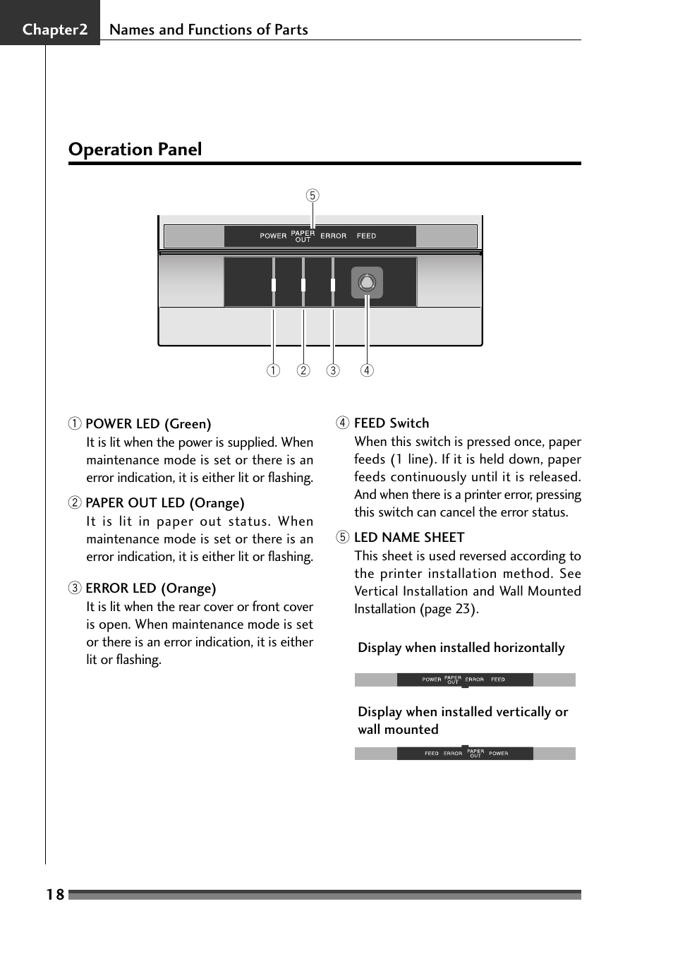 Operation panel | Citizen Systems Citizen CD-S500 User Manual | Page 20 / 220