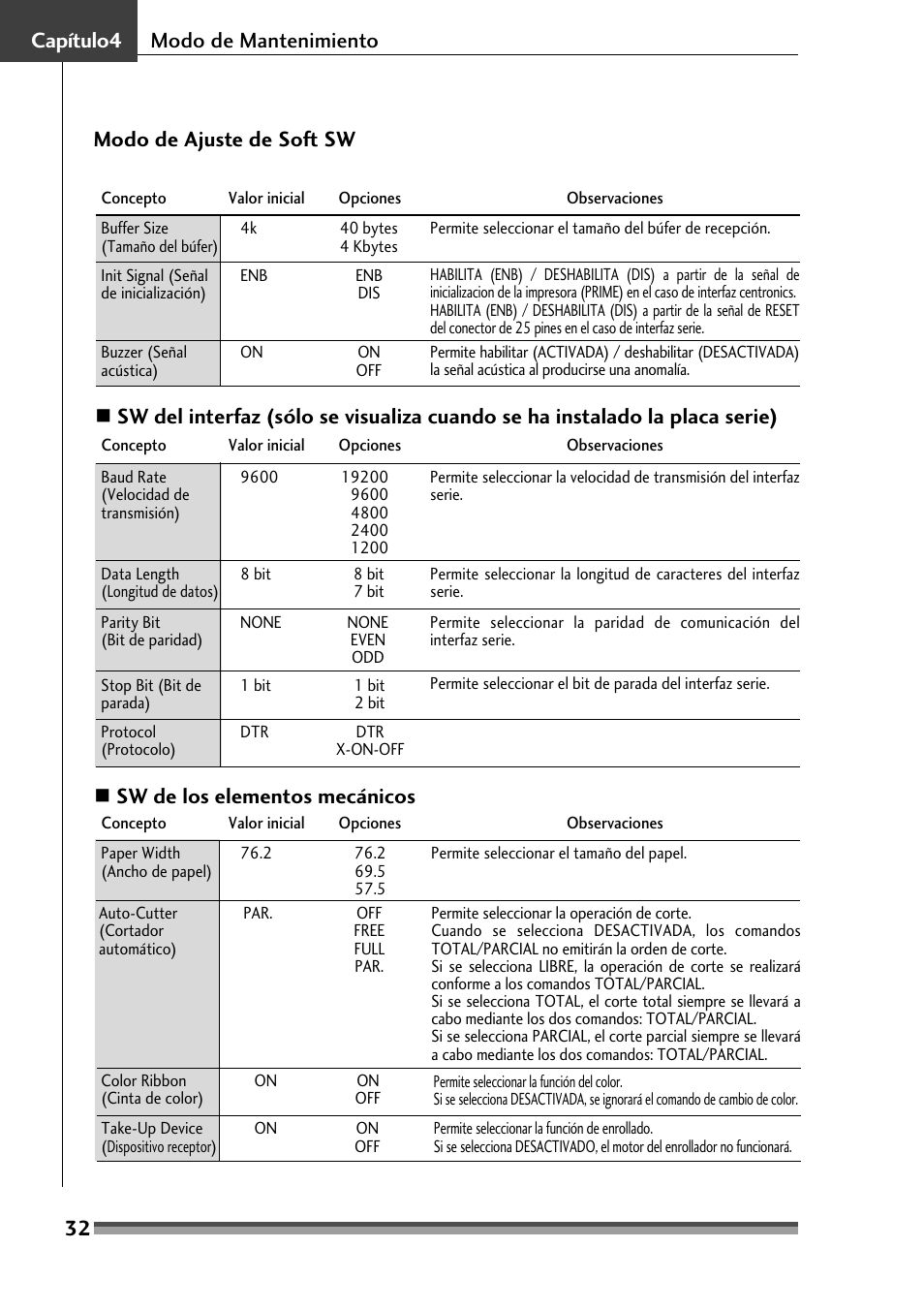 Citizen Systems Citizen CD-S500 User Manual | Page 210 / 220