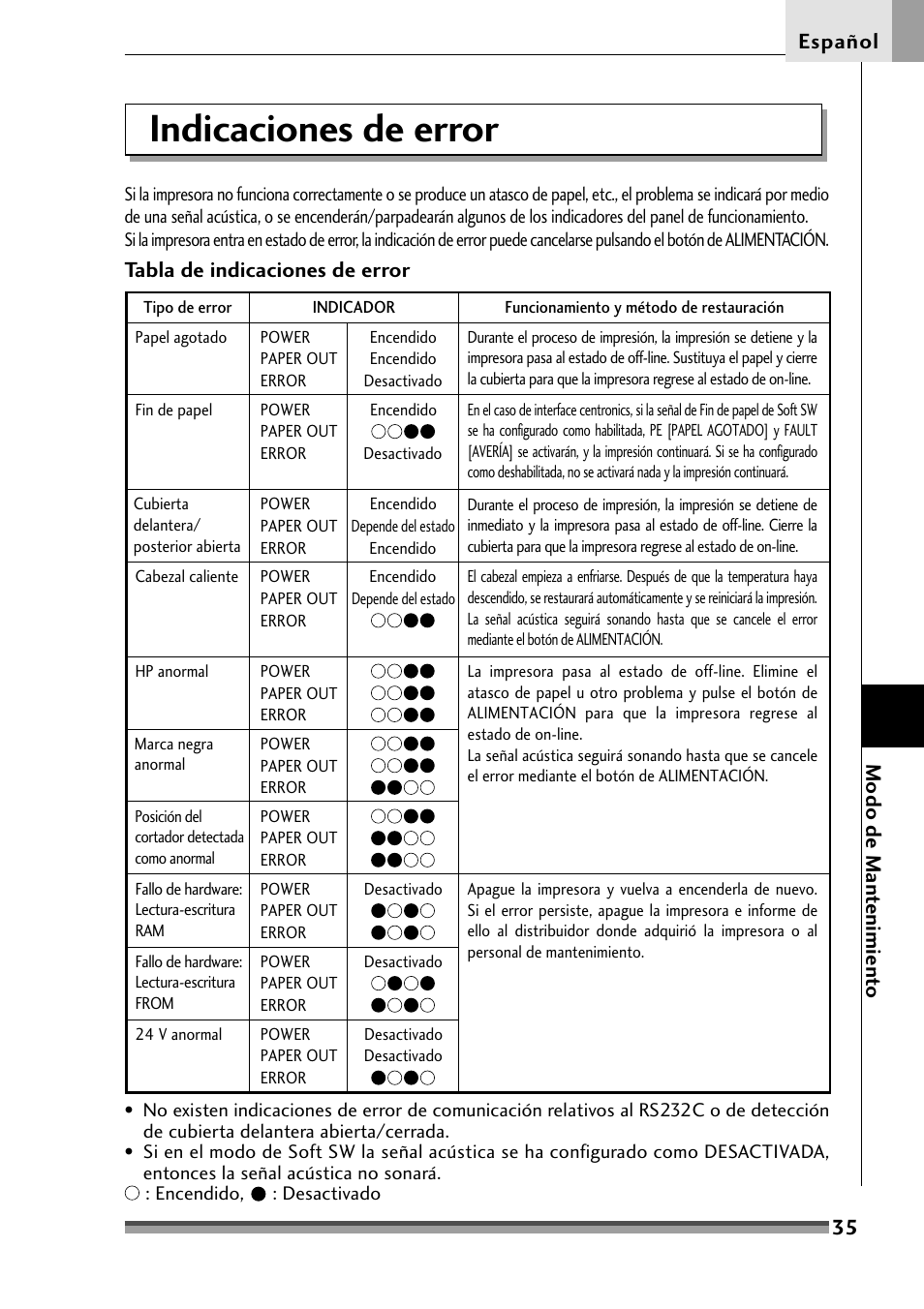 Indicaciones de error | Citizen Systems Citizen CD-S500 User Manual | Page 213 / 220