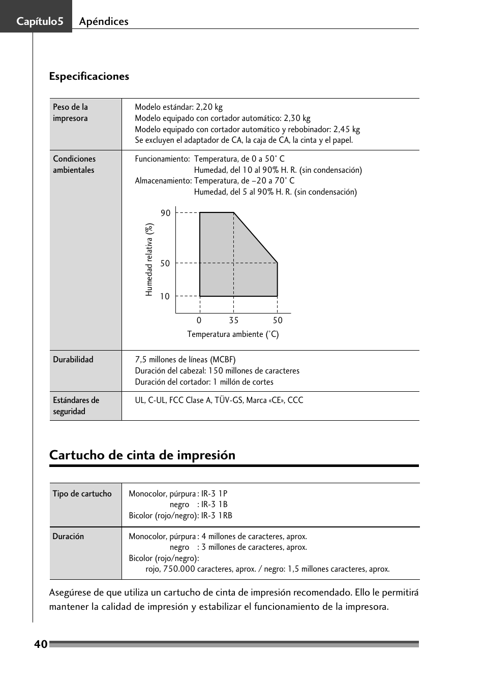 Cartucho de cinta de impresión | Citizen Systems Citizen CD-S500 User Manual | Page 218 / 220