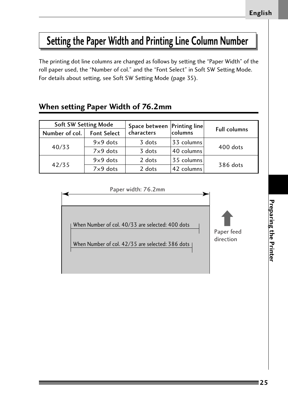 When setting paper width of 76.2mm | Citizen Systems Citizen CD-S500 User Manual | Page 27 / 220