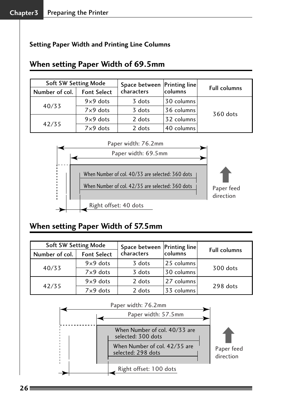 When setting paper width of 69.5mm, When setting paper width of 57.5mm | Citizen Systems Citizen CD-S500 User Manual | Page 28 / 220