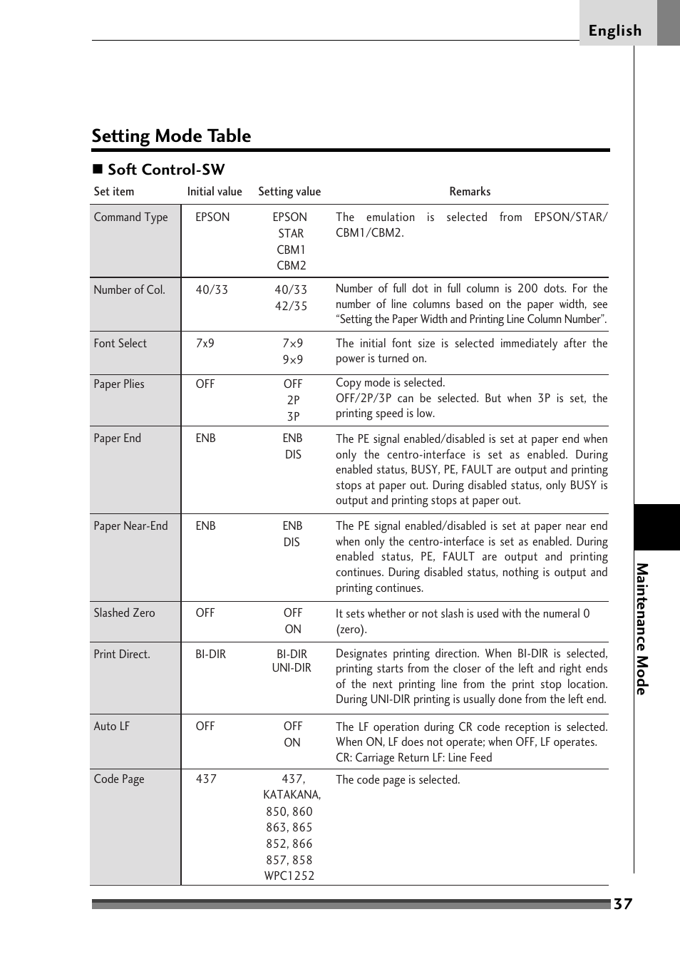 Setting mode table, 37 english, Soft control-sw maint enance mode | Citizen Systems Citizen CD-S500 User Manual | Page 39 / 220